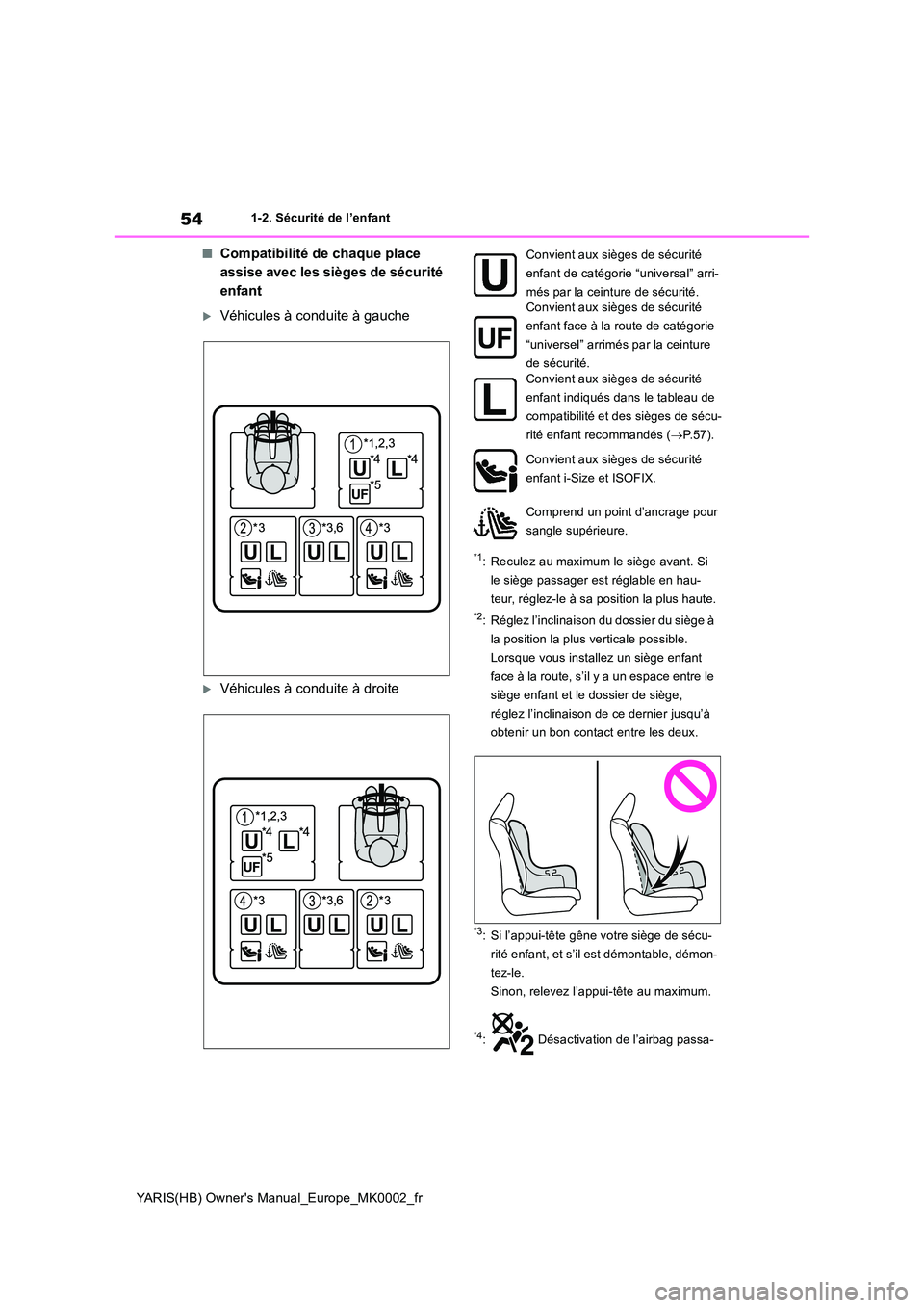 TOYOTA YARIS HATCHBACK 2021  Manuel du propriétaire (in French) 54
YARIS(HB) Owners Manual_Europe_MK0002_fr
1-2. Sécurité de l’enfant
■Compatibilité de chaque place  
assise avec les sièges de sécurité 
enfant
Véhicules à conduite à gauche
Véh