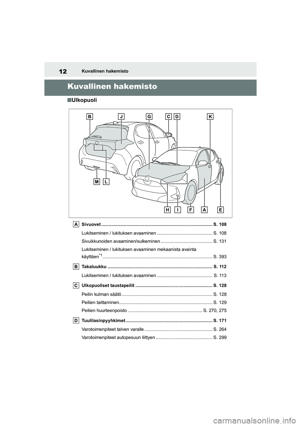 TOYOTA YARIS HATCHBACK 2021 Omistajan Käsikirja (in Finnish) 12
YARIS OMK0001FI
Kuvallinen hakemisto
Kuvallinen hakemisto
nUlkopuoli
Sivuovet ........................................................................................ S. 108
Lukitseminen / lukituks TOYOTA YARIS HATCHBACK 2021 Omistajan Käsikirja (in Finnish) 12
YARIS OMK0001FI
Kuvallinen hakemisto
Kuvallinen hakemisto
nUlkopuoli
Sivuovet ........................................................................................ S. 108
Lukitseminen / lukituks