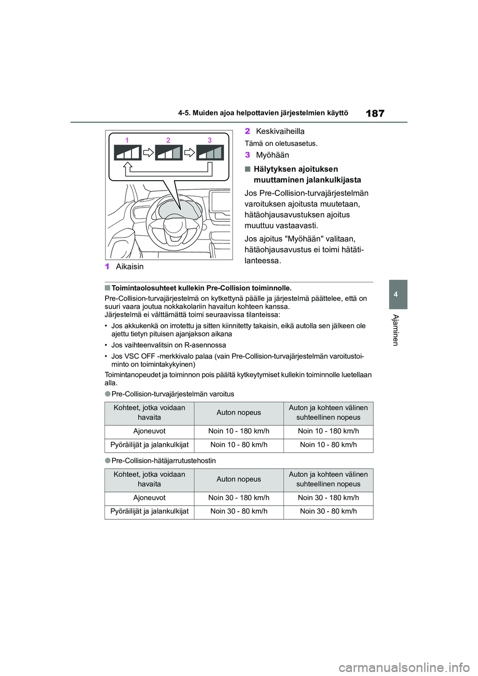 TOYOTA YARIS HATCHBACK 2021 Omistajan Käsikirja (in Finnish) 187
4
YARIS OMK0001FI
4-5. Muiden ajoa helpottavien järjestelmien käyttö
Ajaminen
1Aikaisin 2
Keskivaiheilla
Tämä on oletusasetus.
3Myöhään
nHälytyksen ajoituksen
muuttaminen jalankulkijasta TOYOTA YARIS HATCHBACK 2021 Omistajan Käsikirja (in Finnish) 187
4
YARIS OMK0001FI
4-5. Muiden ajoa helpottavien järjestelmien käyttö
Ajaminen
1Aikaisin 2
Keskivaiheilla
Tämä on oletusasetus.
3Myöhään
nHälytyksen ajoituksen
muuttaminen jalankulkijasta