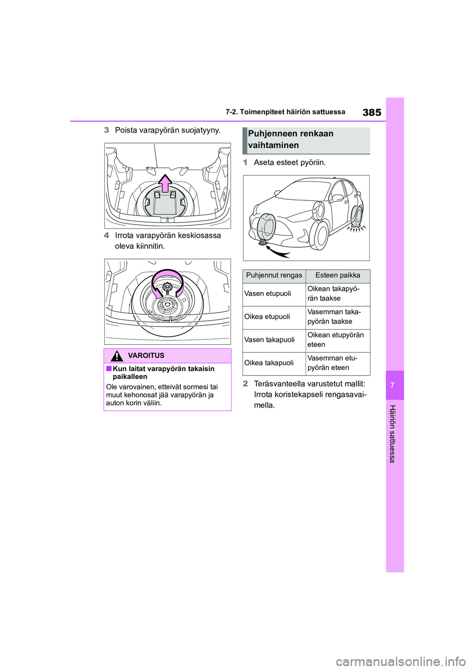 TOYOTA YARIS HATCHBACK 2021  Omistajan Käsikirja (in Finnish) 385
7
YARIS OMK0001FI
7-2. Toimenpiteet häiriön sattuessa
Häiriön sattuessa
3Poista varapyörän suojatyyny.
4 Irrota varapyörän keskiosassa 
oleva kiinnitin. 1
Aseta esteet pyöriin.
2 Teräsva