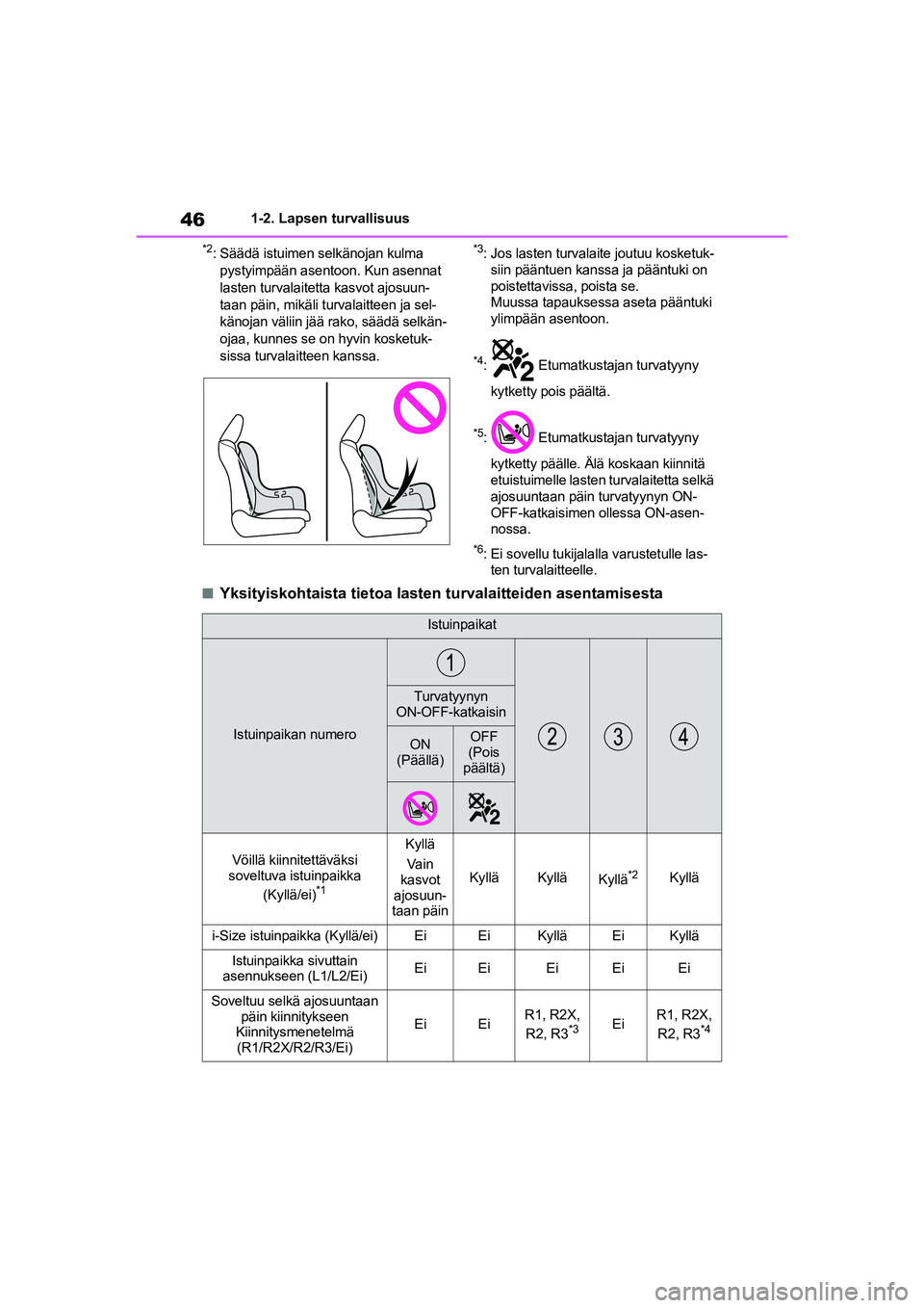 TOYOTA YARIS HATCHBACK 2021  Omistajan Käsikirja (in Finnish) 46
YARIS OMK0001FI
1-2. Lapsen turvallisuus
*2: Säädä istuimen selkänojan kulma pystyimpään asentoon. Kun asennat 
lasten turvalaitetta kasvot ajosuun-
taan päin, mikäli turvalaitteen ja sel-
