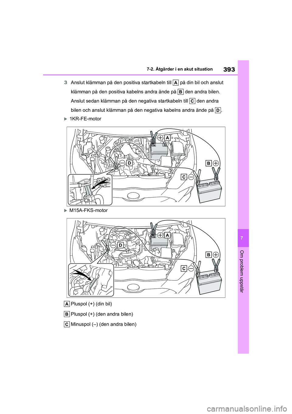 TOYOTA YARIS HATCHBACK 2021  Bruksanvisningar (in Swedish) 393
7
YARIS F OMK0001SE
7-2. Åtgärder i en akut situation
Om problem uppstår
3Anslut klämman på den positiva star tkabeln till   på din bil och anslut 
klämman på den positiva kabelns andra ä