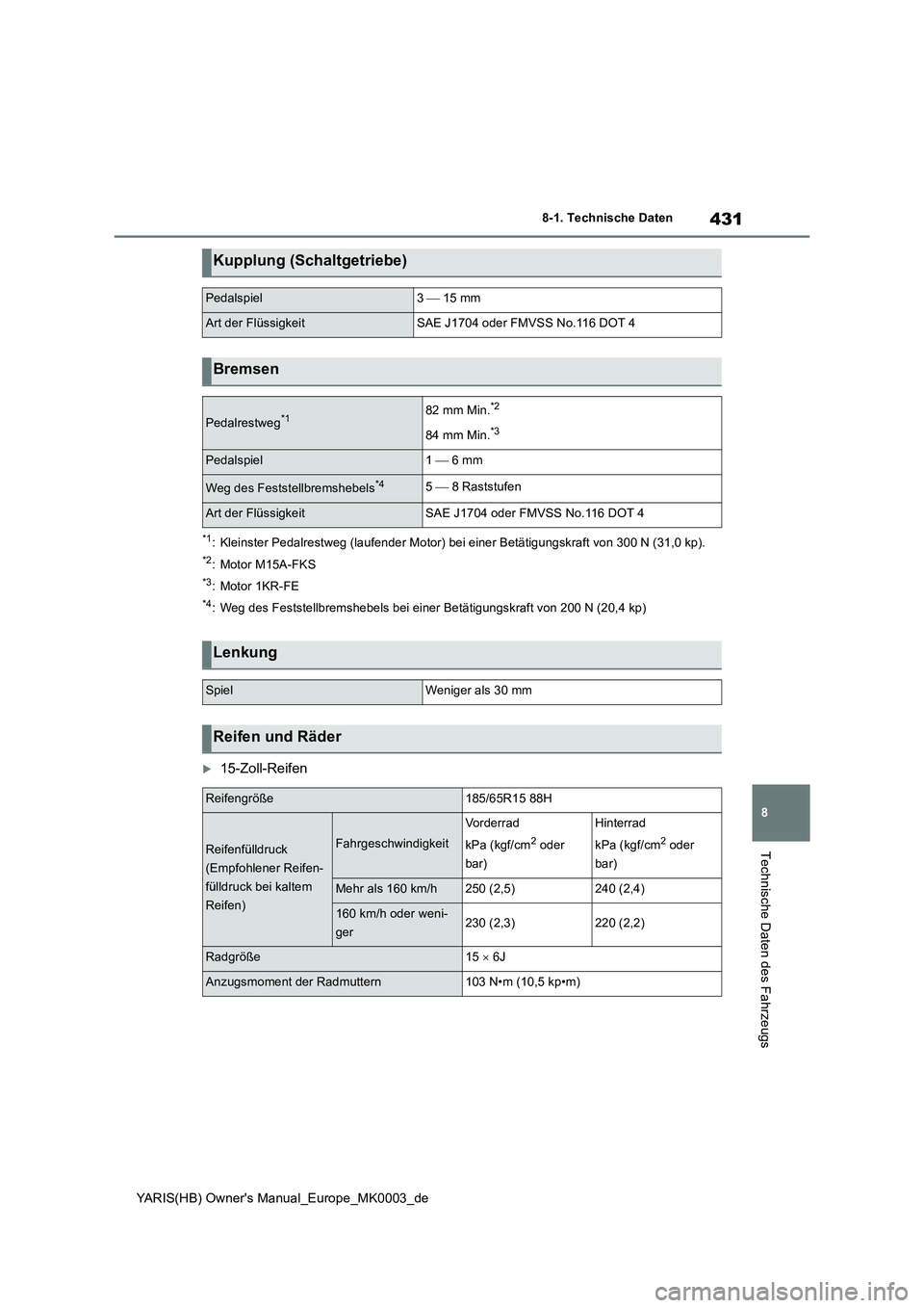 TOYOTA YARIS HATCHBACK 2020  Betriebsanleitungen (in German) 431
8
YARIS(HB) Owners Manual_Europe_MK0003_de
8-1. Technische Daten
Technische Daten des Fahrzeugs
*1: Kleinster Pedalrestweg (laufender Motor) bei einer Betätigungskraft von 300 N (31,0 kp).
*2: M