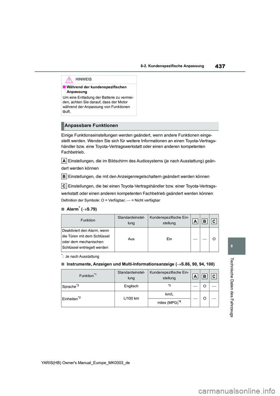 TOYOTA YARIS HATCHBACK 2020  Betriebsanleitungen (in German) 437
8
YARIS(HB) Owners Manual_Europe_MK0003_de
8-2. Kundenspezifische Anpassung
Technische Daten des Fahrzeugs
Einige Funktionseinstellungen werden geändert, wenn andere Funktionen einge- 
stellt we