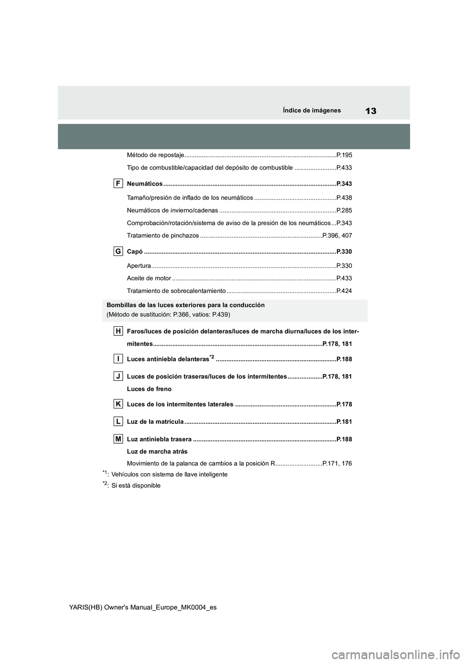 TOYOTA YARIS HATCHBACK 2020  Manual del propietario (in Spanish) 13
YARIS(HB) Owners Manual_Europe_MK0004_es
Índice de imágenes
Método de repostaje.......................................................................................P.195
Tipo de combustible/c