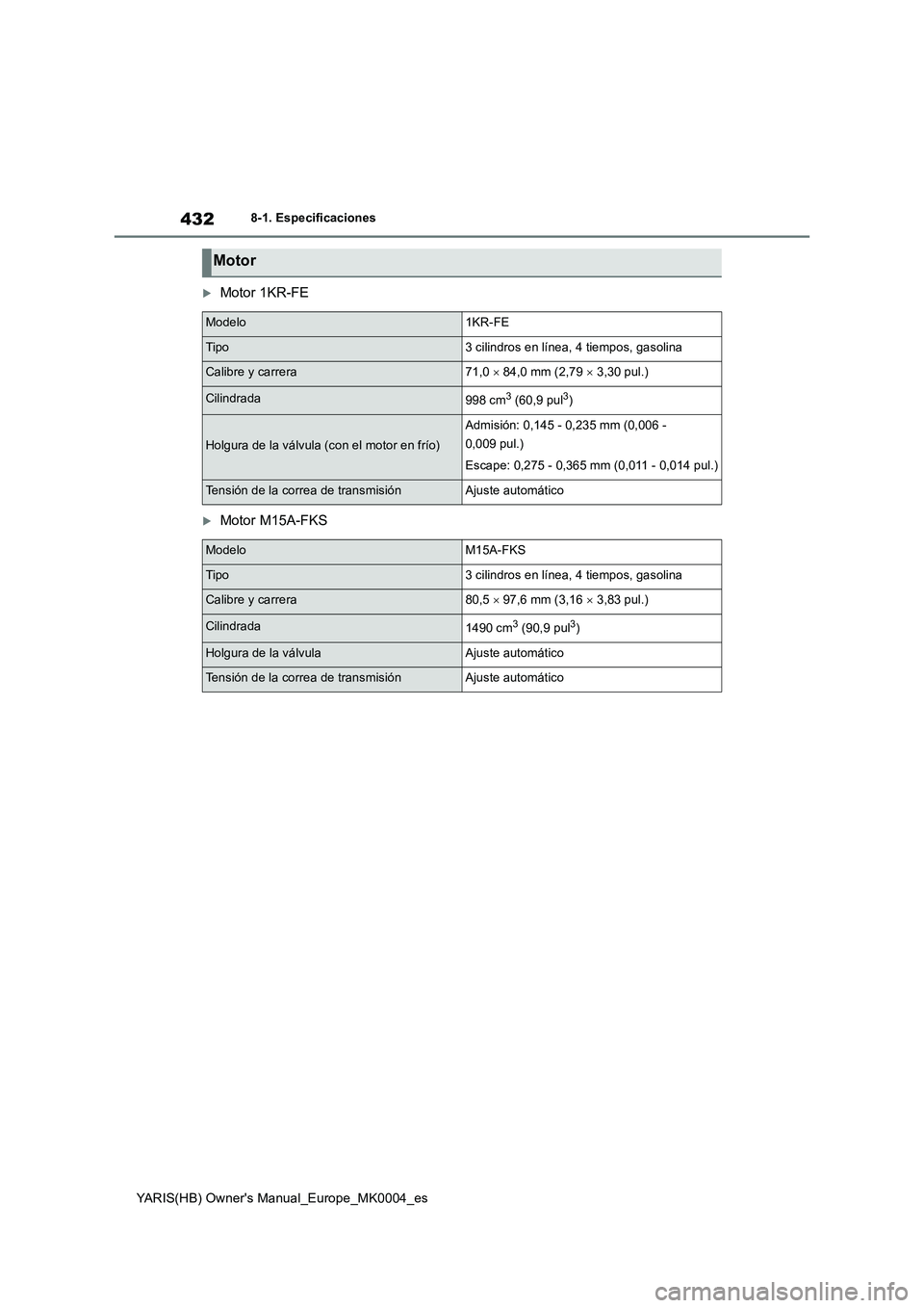 TOYOTA YARIS HATCHBACK 2020  Manual del propietario (in Spanish) 432
YARIS(HB) Owners Manual_Europe_MK0004_es
8-1. Especificaciones
Motor 1KR-FE
Motor M15A-FKS
Motor
Modelo1KR-FE
Tipo3 cilindros en línea, 4 tiempos, gasolina
Calibre y carrera71,0 × 84,0 mm
