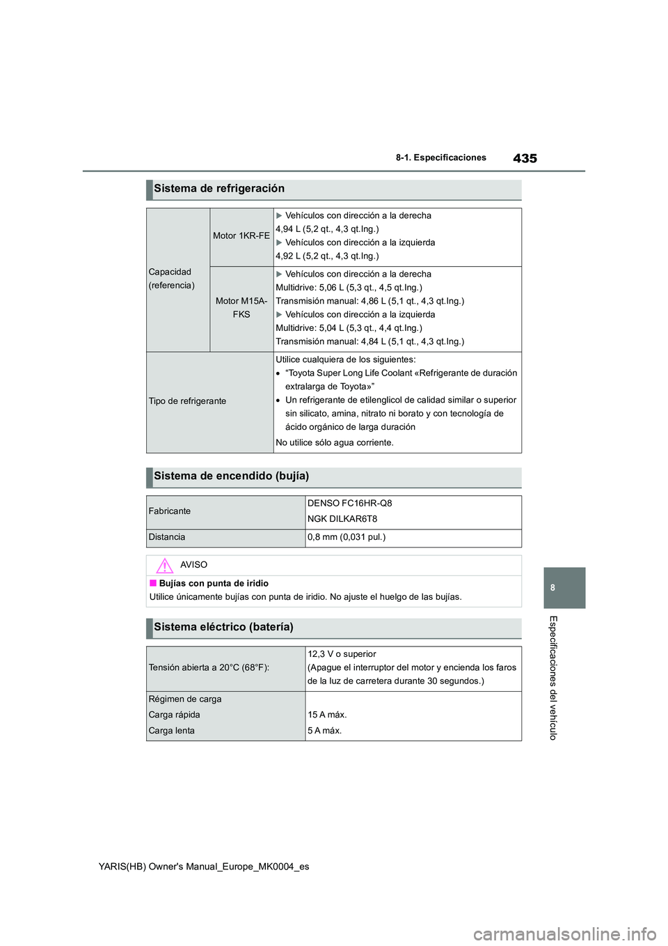 TOYOTA YARIS HATCHBACK 2020  Manual del propietario (in Spanish) 435
8
YARIS(HB) Owners Manual_Europe_MK0004_es
8-1. Especificaciones
Especificaciones del vehículo
Sistema de refrigeración
Capacidad  
(referencia)
Motor 1KR-FE
Vehículos con dirección a la d