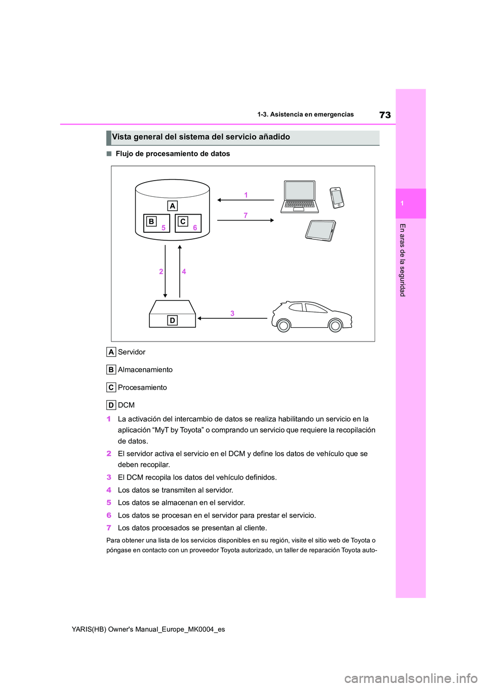 TOYOTA YARIS HATCHBACK 2020  Manual del propietario (in Spanish) 73
1
YARIS(HB) Owners Manual_Europe_MK0004_es
1-3. Asistencia en emergencias
En aras de la seguridad
■Flujo de procesamiento de datos 
Servidor 
Almacenamiento
Procesamiento
DCM 
1 La activación d