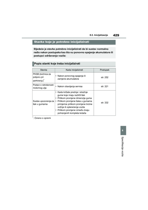 Page 429