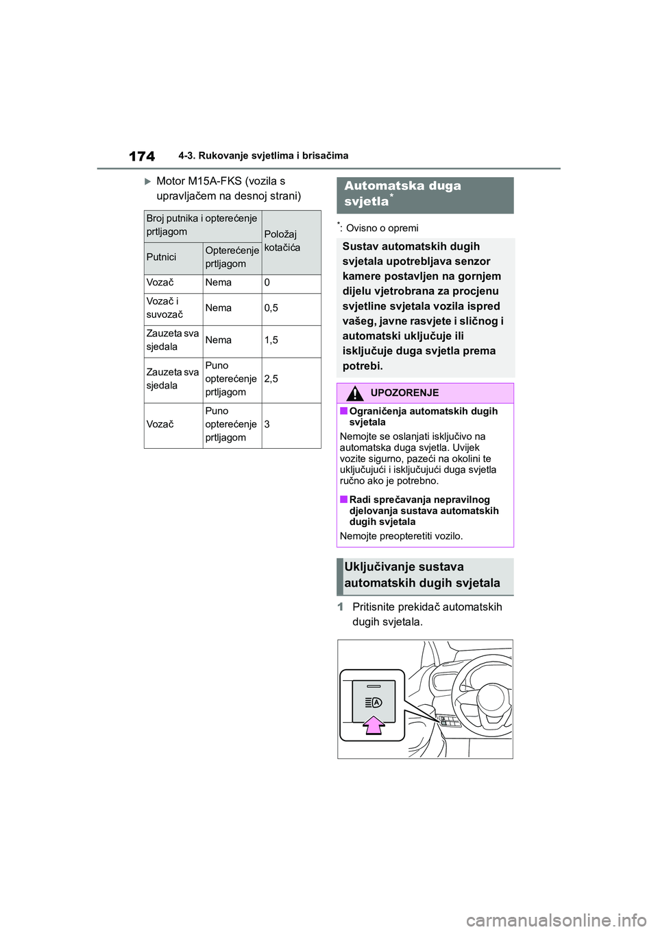 TOYOTA YARIS HATCHBACK 2020 Upute Za Rukovanje (in Croatian) 174
YARIS(HB) Owners Manual_Europe_MK0001_hr
4-3. Rukovanje svjetlima i brisačima
Motor M15A-FKS (vozila s
upravljačem na desnoj strani)
*: Ovisno o opremi
1Pritisnite prekidač automatskih
dugi TOYOTA YARIS HATCHBACK 2020 Upute Za Rukovanje (in Croatian) 174
YARIS(HB) Owners Manual_Europe_MK0001_hr
4-3. Rukovanje svjetlima i brisačima
Motor M15A-FKS (vozila s
upravljačem na desnoj strani)
*: Ovisno o opremi
1Pritisnite prekidač automatskih
dugi