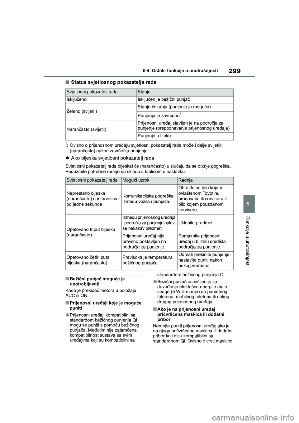 TOYOTA YARIS HATCHBACK 2020 Upute Za Rukovanje (in Croatian) 299
5
YARIS(HB) Owners Manual_Europe_MK0001_hr
5-4. Ostale funkcije u unutrašnjosti
Funkcije u unutrašnjosti
■Status svjetlosnog pokazatelja rada
*: Ovisno o prijenosnom uređaju svjetlosni pokaz TOYOTA YARIS HATCHBACK 2020 Upute Za Rukovanje (in Croatian) 299
5
YARIS(HB) Owners Manual_Europe_MK0001_hr
5-4. Ostale funkcije u unutrašnjosti
Funkcije u unutrašnjosti
■Status svjetlosnog pokazatelja rada
*: Ovisno o prijenosnom uređaju svjetlosni pokaz