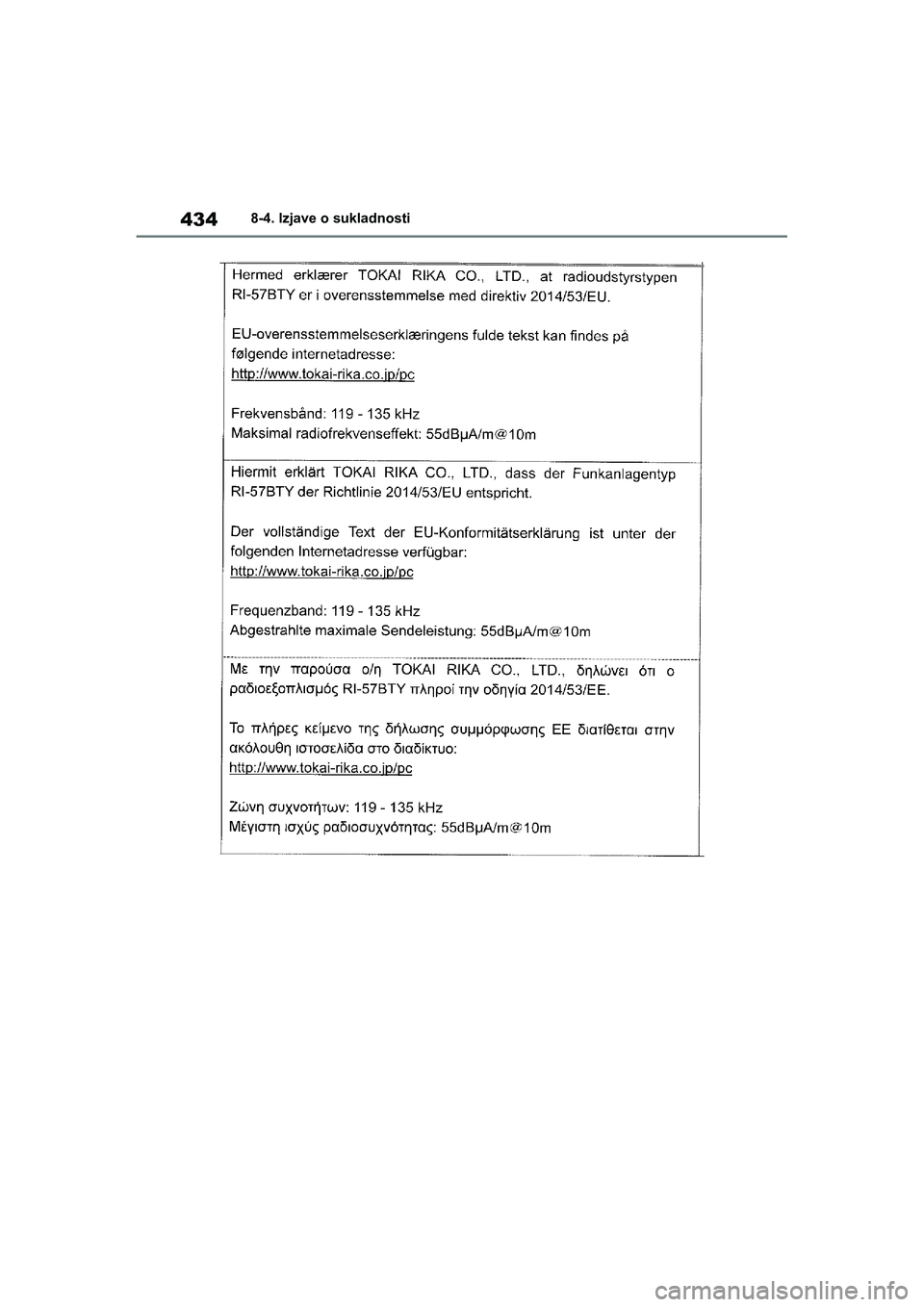 TOYOTA YARIS HATCHBACK 2020  Upute Za Rukovanje (in Croatian) 434
YARIS(HB) Owners Manual_Europe_MK0001_hr
8-4. Izjave o sukladnosti
YARIS(HB)_OM_Europe_OMK0001CR.book  Page 434  Friday, October 9, 2020  7:38 PM 