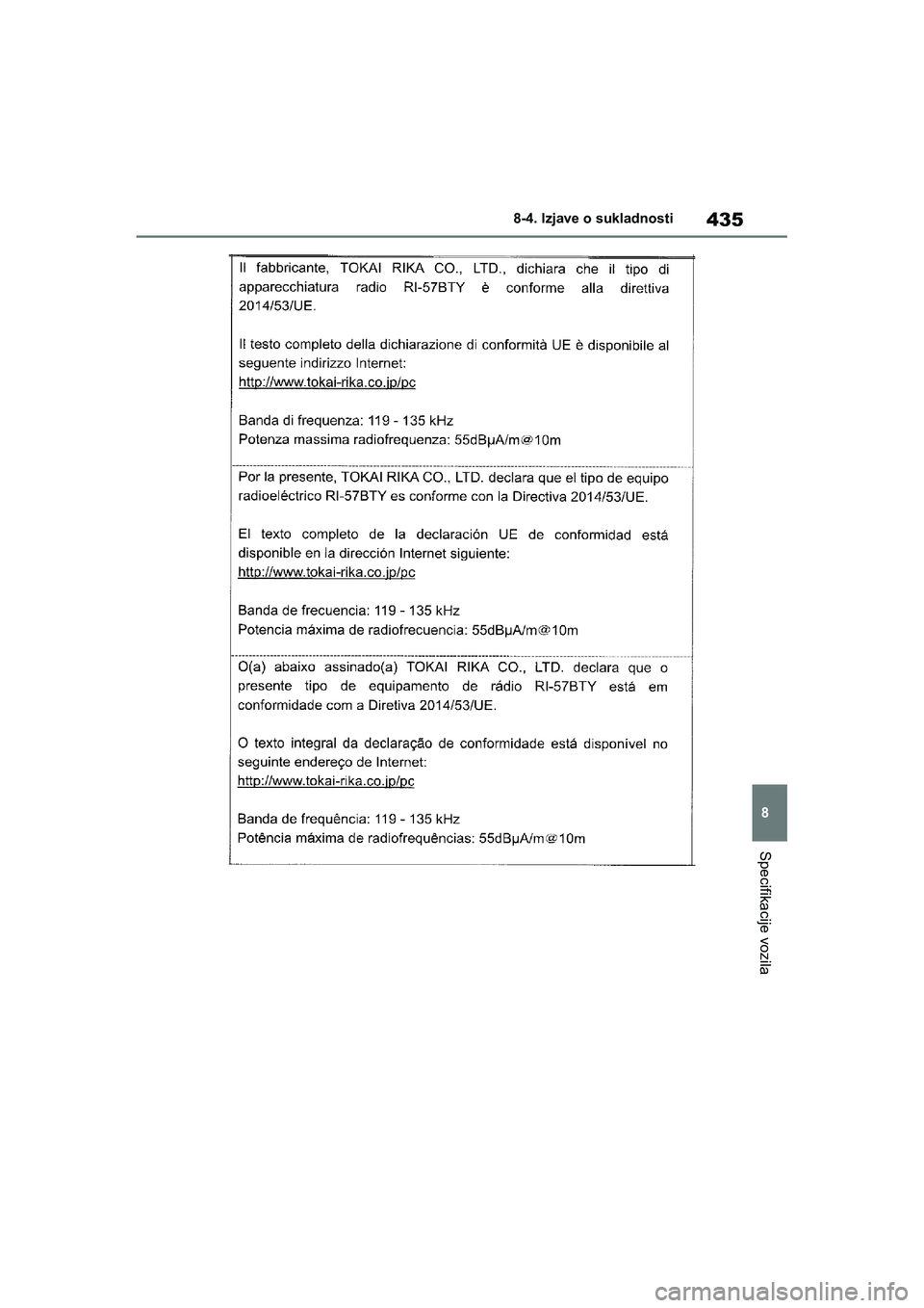 TOYOTA YARIS HATCHBACK 2020  Upute Za Rukovanje (in Croatian) 435
8
YARIS(HB) Owners Manual_Europe_MK0001_hr
8-4. Izjave o sukladnosti
Specifikacije vozila
YARIS(HB)_OM_Europe_OMK0001CR.book  Page 435  Friday, October 9, 2020  7:38 PM 