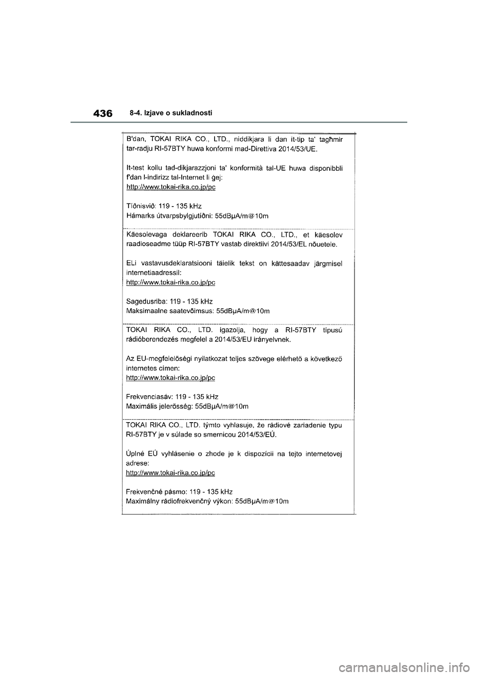 TOYOTA YARIS HATCHBACK 2020  Upute Za Rukovanje (in Croatian) 436
YARIS(HB) Owners Manual_Europe_MK0001_hr
8-4. Izjave o sukladnosti
YARIS(HB)_OM_Europe_OMK0001CR.book  Page 436  Friday, October 9, 2020  7:38 PM 