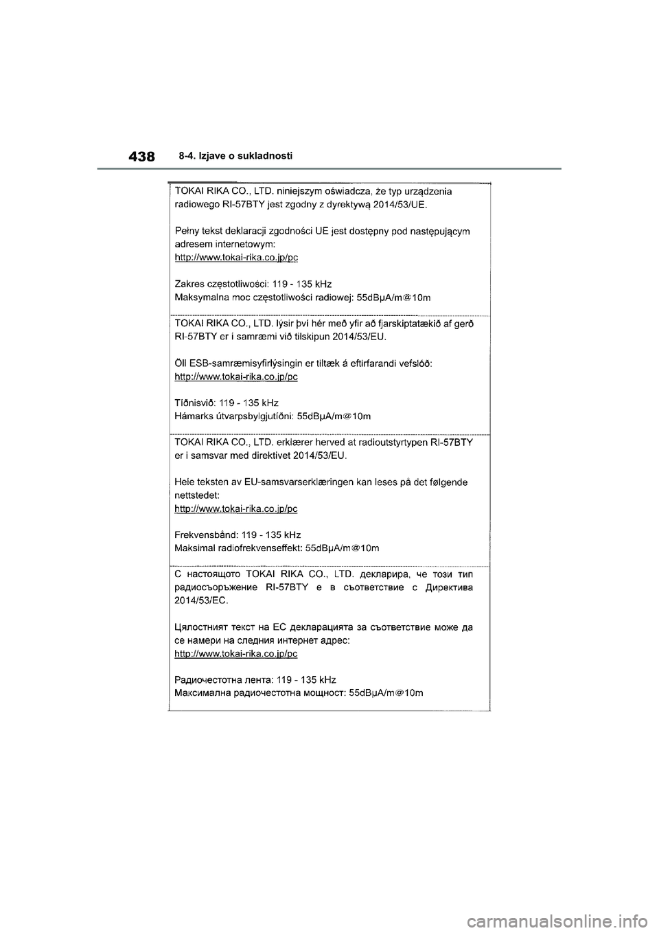 TOYOTA YARIS HATCHBACK 2020  Upute Za Rukovanje (in Croatian) 438
YARIS(HB) Owners Manual_Europe_MK0001_hr
8-4. Izjave o sukladnosti
YARIS(HB)_OM_Europe_OMK0001CR.book  Page 438  Friday, October 9, 2020  7:38 PM 