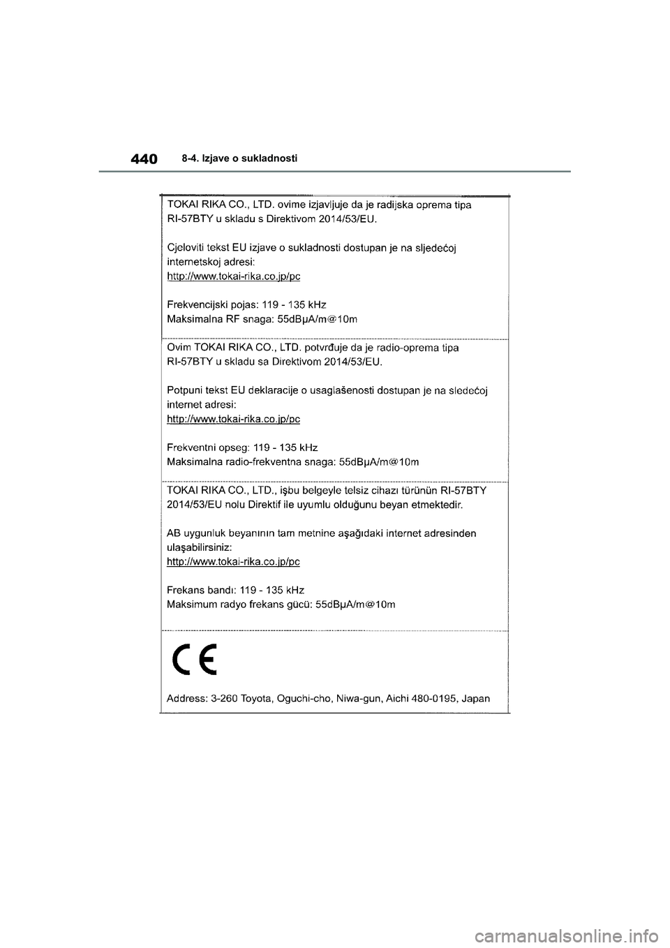 TOYOTA YARIS HATCHBACK 2020  Upute Za Rukovanje (in Croatian) 440
YARIS(HB) Owners Manual_Europe_MK0001_hr
8-4. Izjave o sukladnosti
YARIS(HB)_OM_Europe_OMK0001CR.book  Page 440  Friday, October 9, 2020  7:38 PM 