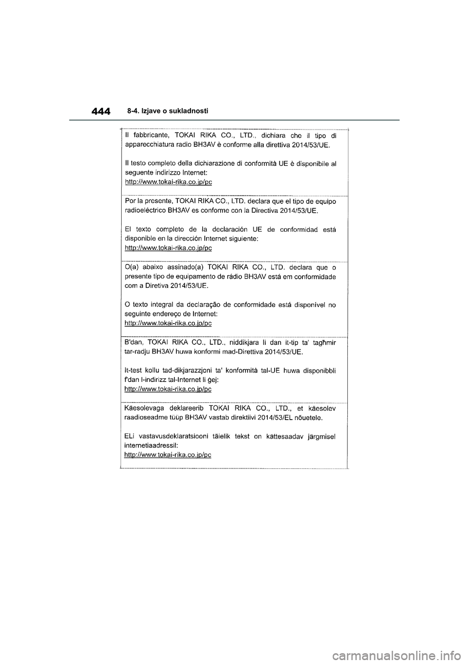 TOYOTA YARIS HATCHBACK 2020  Upute Za Rukovanje (in Croatian) 444
YARIS(HB) Owners Manual_Europe_MK0001_hr
8-4. Izjave o sukladnosti
YARIS(HB)_OM_Europe_OMK0001CR.book  Page 444  Friday, October 9, 2020  7:38 PM 