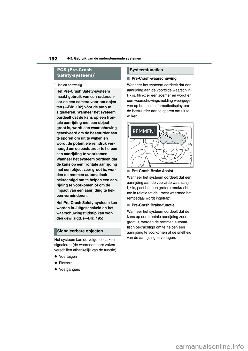 TOYOTA YARIS HATCHBACK 2020  Instructieboekje (in Dutch) 192
YARIS(HB) handleiding_Europa_MK0001_nl
4-5. Gebruik van de ondersteunende systemen
*: Indien aanwezig
Het systeem kan de volgende zaken 
signaleren (de waarneembare zaken 
verschillen afhankelijk 