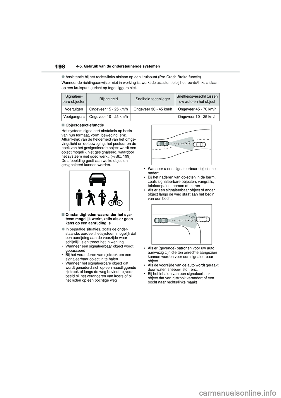 TOYOTA YARIS HATCHBACK 2020  Instructieboekje (in Dutch) 198
YARIS(HB) handleiding_Europa_MK0001_nl
4-5. Gebruik van de ondersteunende systemen
●Assistentie bij het rechts/links afslaan op een kruispunt (Pre-Crash Brake-functie)
Wanneer de richtingaanwijz