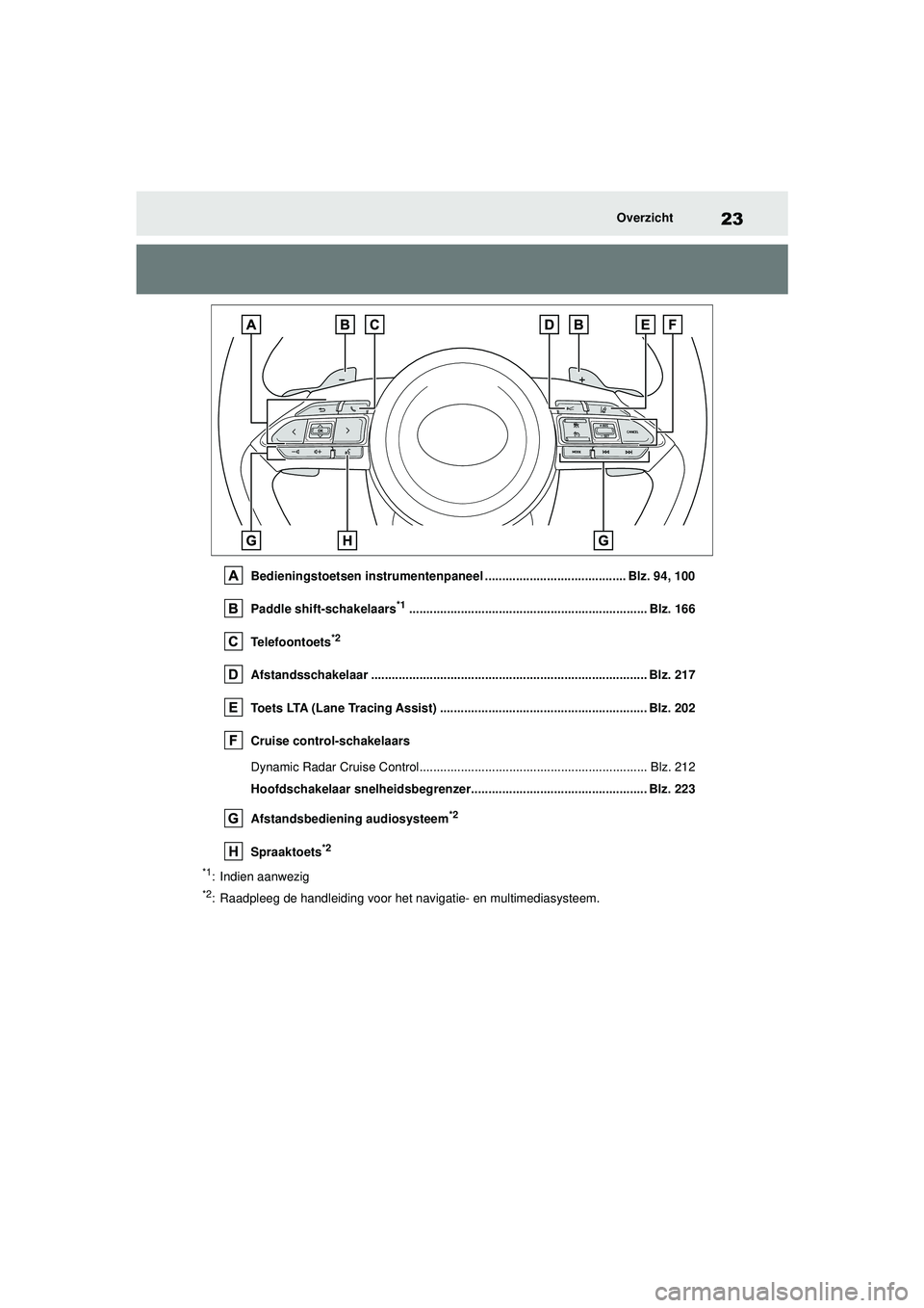 TOYOTA YARIS HATCHBACK 2020  Instructieboekje (in Dutch) 23
YARIS(HB) handleiding_Europa_MK0001_nl
Overzicht
Bedieningstoetsen instrumentenpaneel ......................................... Blz. 94, 100
Paddle shift-schakelaars
*1.............................