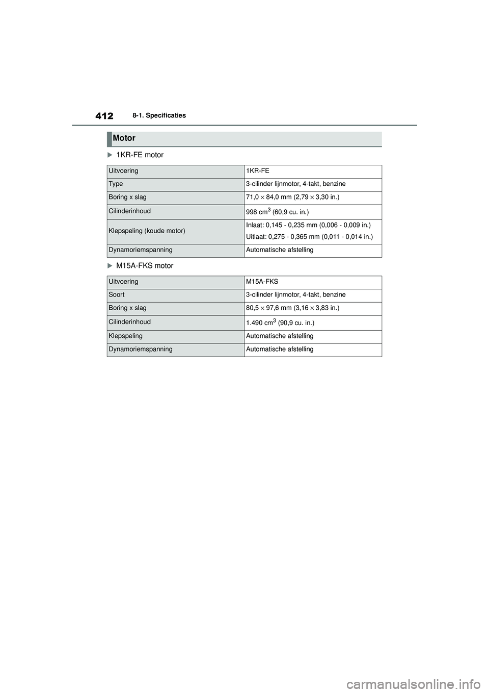 TOYOTA YARIS HATCHBACK 2020  Instructieboekje (in Dutch) 412
YARIS(HB) handleiding_Europa_MK0001_nl
8-1. Specificaties

1KR-FE motor
M15A-FKS motor
Motor
Uitvoering1KR-FE
Ty p e3-cilinder lijnmotor, 4-takt, benzine
Boring x slag71,0  × 84,0 mm (2,79 