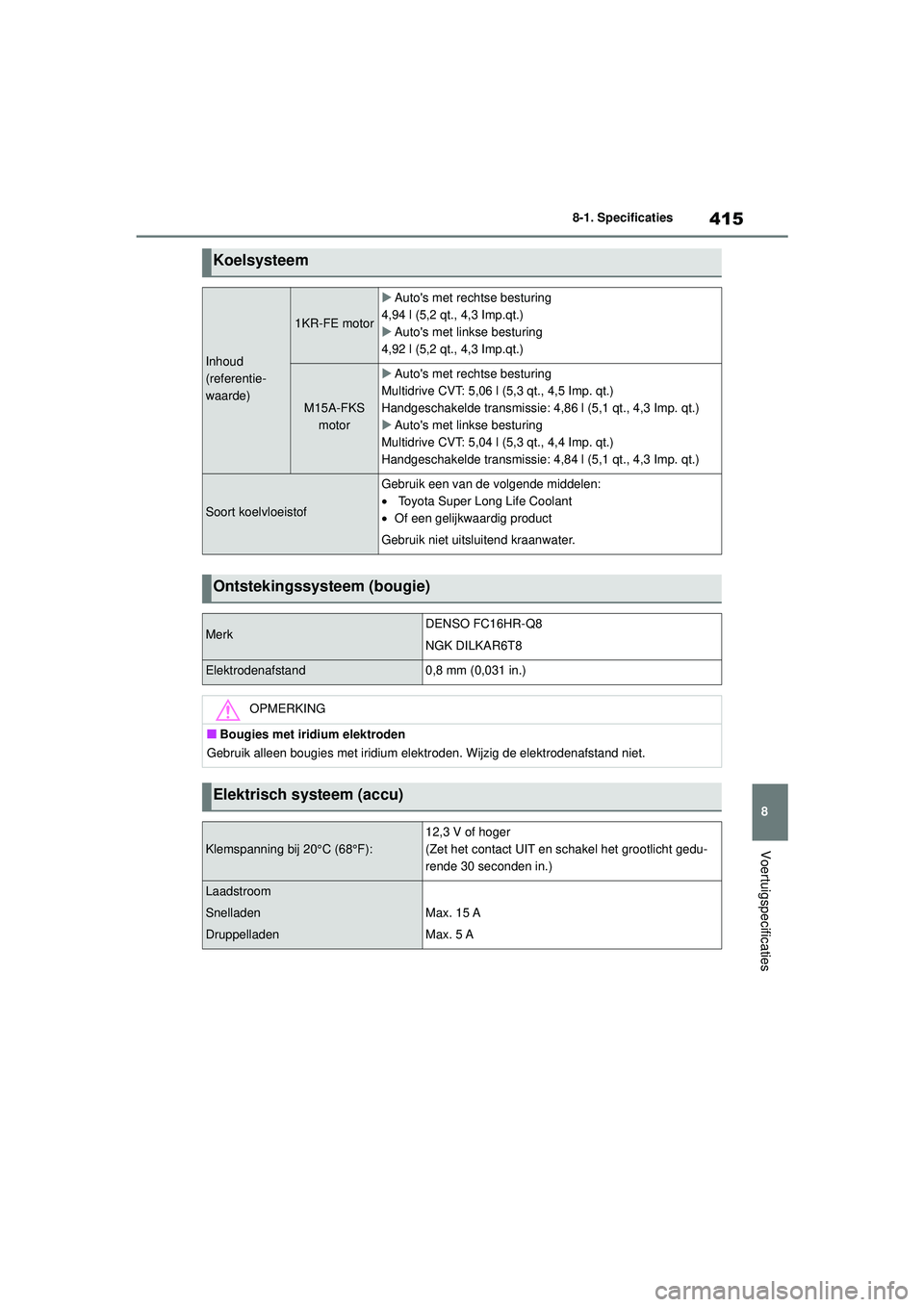 TOYOTA YARIS HATCHBACK 2020  Instructieboekje (in Dutch) 415
8
YARIS(HB) handleiding_Europa_MK0001_nl
8-1. Specificaties
Voertuigspecificaties
Koelsysteem
Inhoud 
(referentie-
waarde)
1KR-FE motor
Autos met rechtse besturing
4,94 l (5,2 qt., 4,3 Imp.qt.