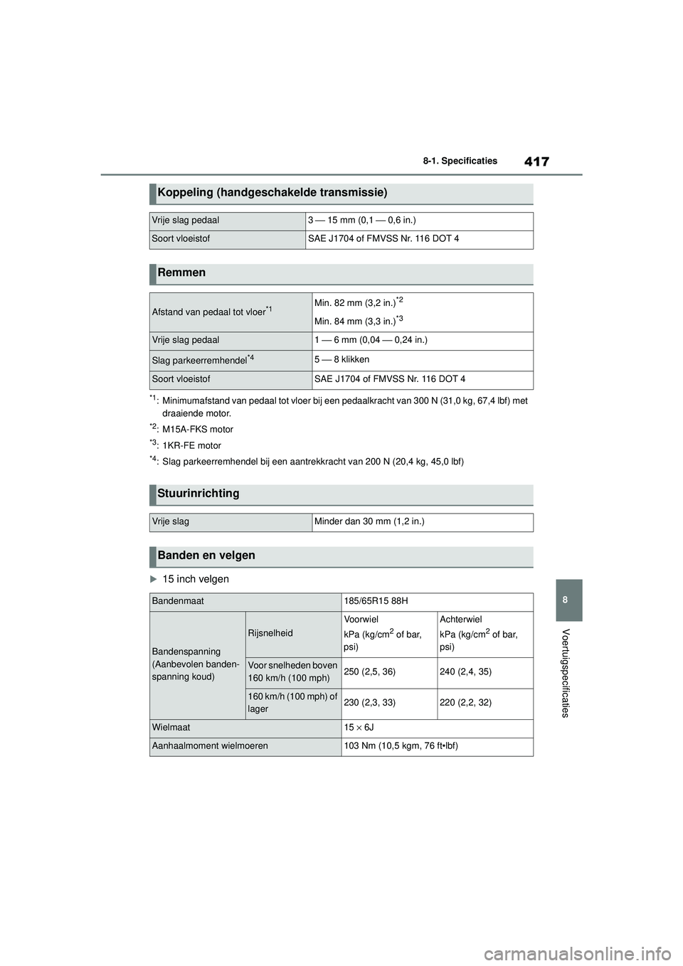 TOYOTA YARIS HATCHBACK 2020  Instructieboekje (in Dutch) 417
8
YARIS(HB) handleiding_Europa_MK0001_nl
8-1. Specificaties
Voertuigspecificaties
*1: Minimumafstand van pedaal tot vloer bij een pedaalkracht van 300 N (31,0 kg, 67,4 lbf) met draaiende motor.
*2