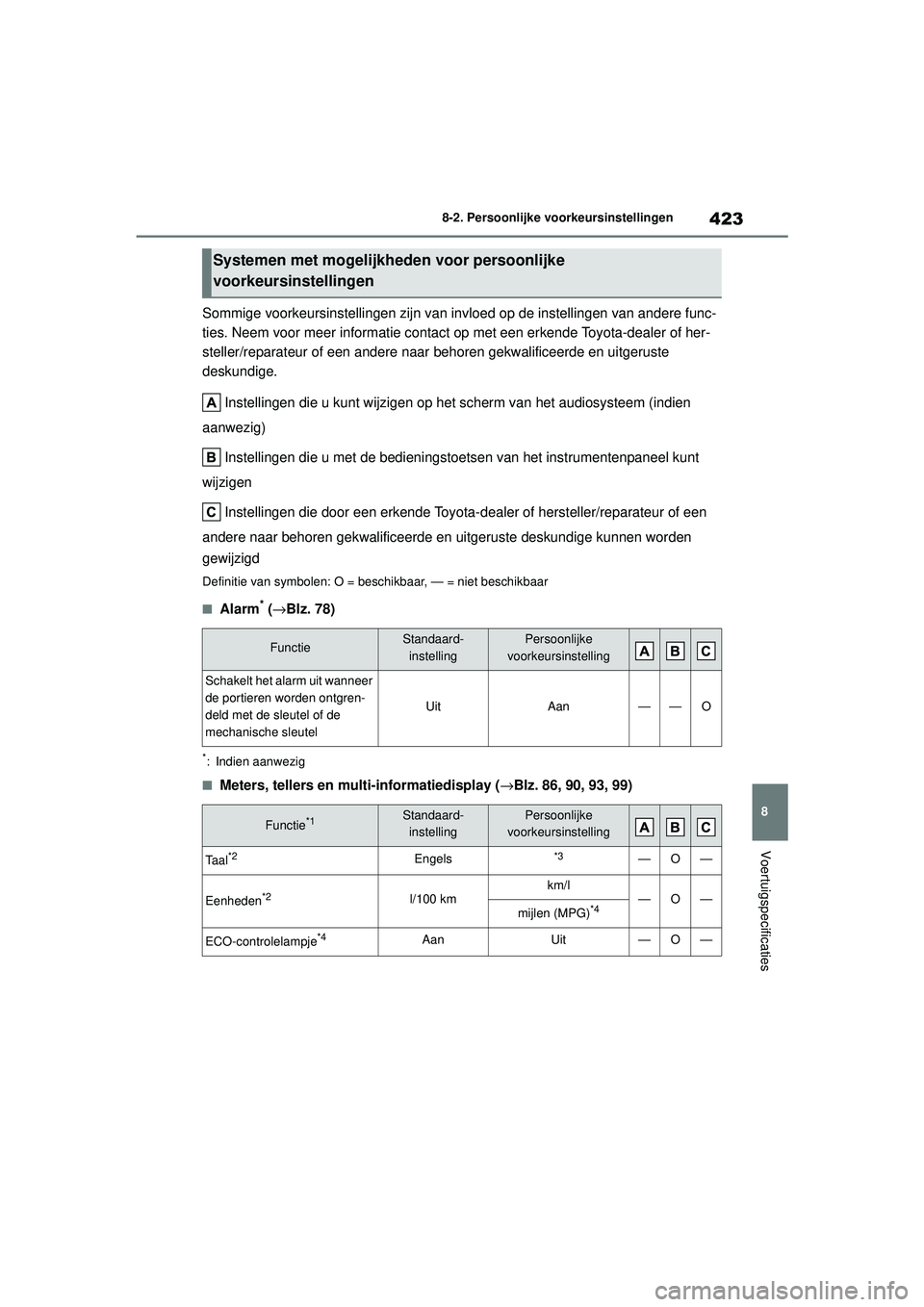 TOYOTA YARIS HATCHBACK 2020  Instructieboekje (in Dutch) 423
8
YARIS(HB) handleiding_Europa_MK0001_nl
8-2. Persoonlijke voorkeursinstellingen
Voertuigspecificaties
Sommige voorkeursinstellingen zijn van invloed op de instellingen van andere func-
ties. Neem
