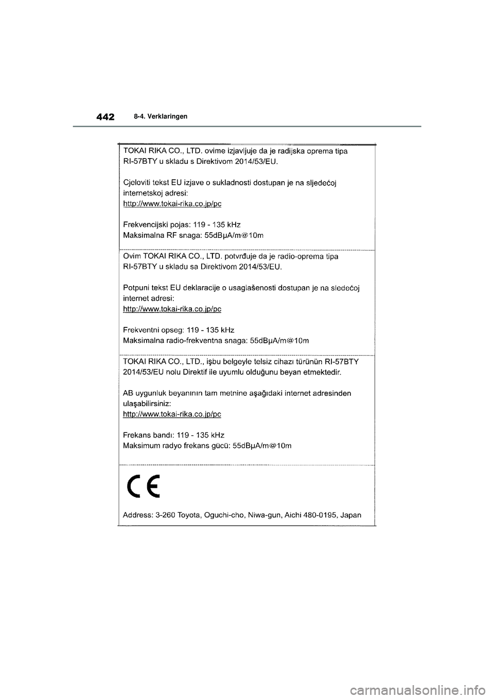 TOYOTA YARIS HATCHBACK 2020  Instructieboekje (in Dutch) 442
YARIS(HB) handleiding_Europa_MK0001_nl
8-4. Verklaringen
YARIS(HB)_OM_Europe_OMK0001E.book  Page 442  Thursday, March 12, 2020  9:10 AM 