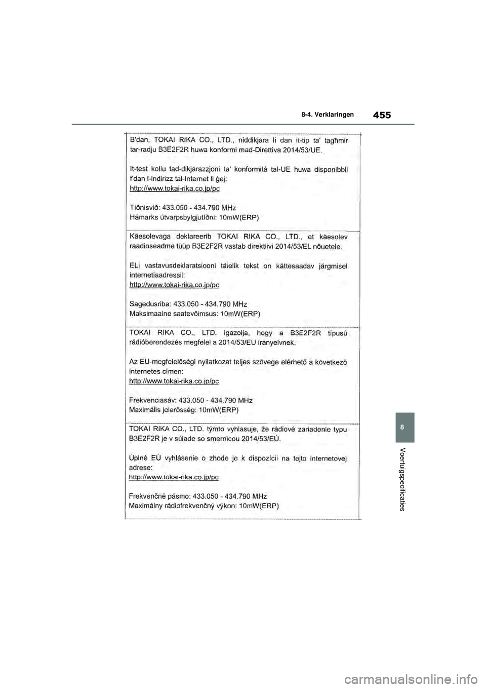 TOYOTA YARIS HATCHBACK 2020  Instructieboekje (in Dutch) 455
8
YARIS(HB) handleiding_Europa_MK0001_nl
8-4. Verklaringen
Voertuigspecificaties
YARIS(HB)_OM_Europe_OMK0001E.book  Page 455  Thursday, March 12, 2020  9:10 AM 