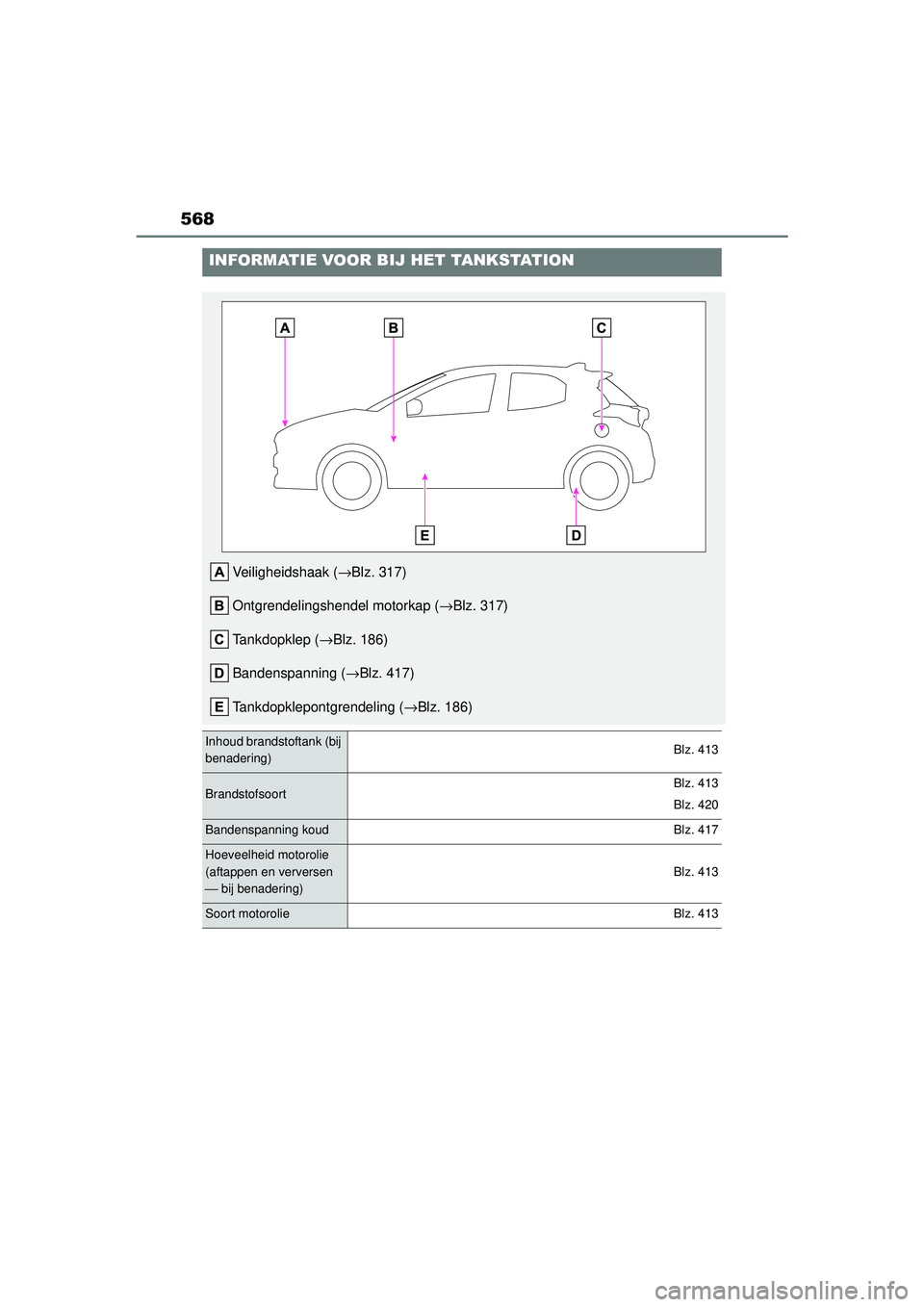 TOYOTA YARIS HATCHBACK 2020  Instructieboekje (in Dutch) 568
YARIS(HB) handleiding_Europa_MK0001_nl
INFORMATIE VOOR BIJ HET TANKSTATION
Veiligheidshaak (→Blz. 317)
Ontgrendelingshendel motorkap ( →Blz. 317)
Tankdopklep ( →Blz. 186)
Bandenspanning ( 