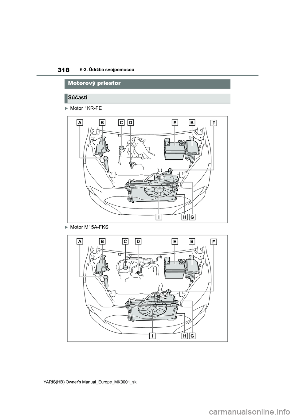 TOYOTA YARIS HATCHBACK 2020  Návod na použitie (in Slovakian) 318
YARIS(HB) Owner's Manual_Europe_MK0001_sk
6-3. Údržba svojpomocou
Motor 1KR-FE
Motor M15A-FKS
Motorový priestor
Súčasti 