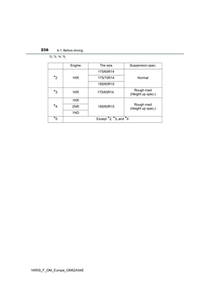 Page 236