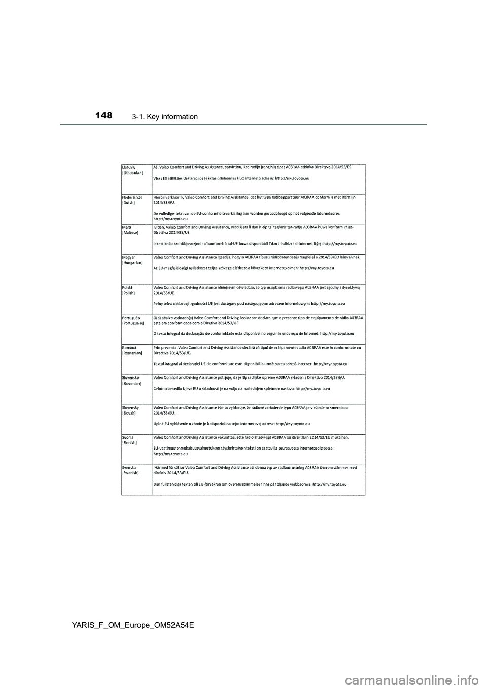TOYOTA YARIS HATCHBACK 2019  Owners Manual 1483-1. Key information
YARIS_F_OM_Europe_OM52A54E 