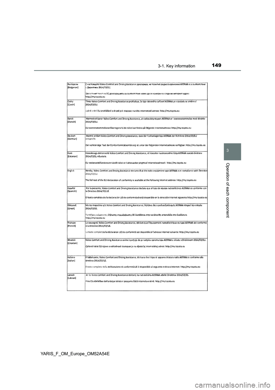 TOYOTA YARIS HATCHBACK 2019  Owners Manual 1493-1. Key information
3
Operation of each component
YARIS_F_OM_Europe_OM52A54E 