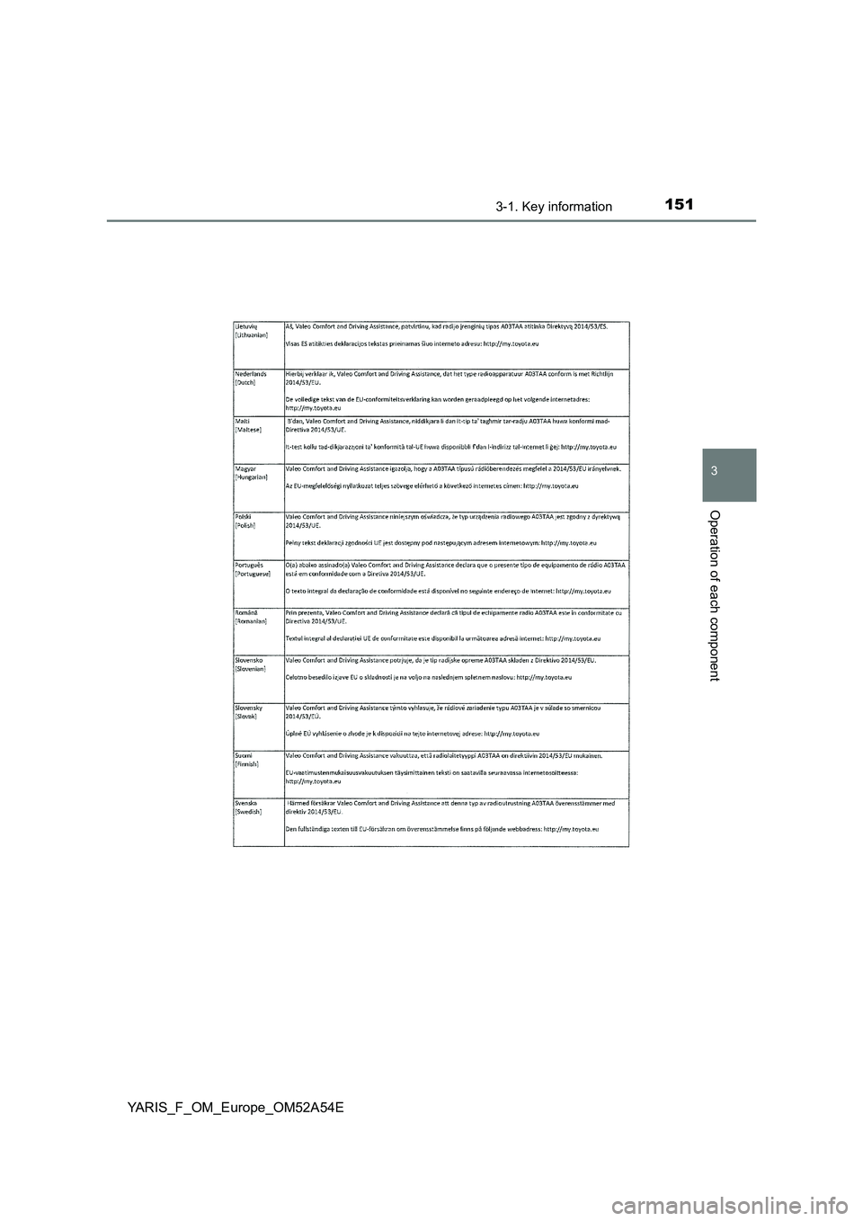 TOYOTA YARIS HATCHBACK 2019  Owners Manual 1513-1. Key information
3
Operation of each component
YARIS_F_OM_Europe_OM52A54E 