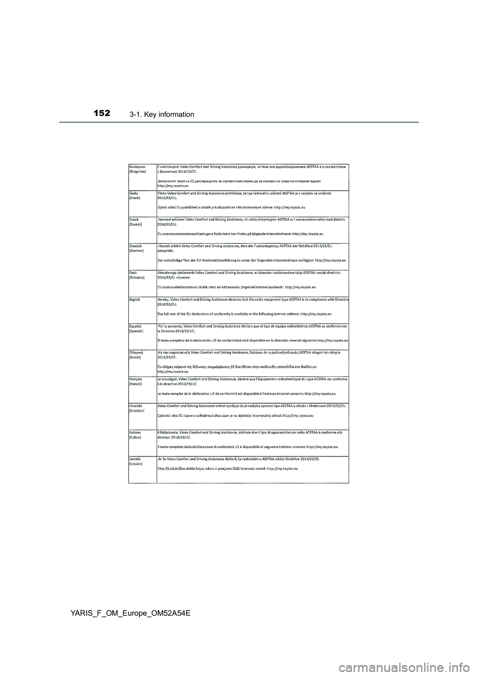 TOYOTA YARIS HATCHBACK 2019  Owners Manual 1523-1. Key information
YARIS_F_OM_Europe_OM52A54E 