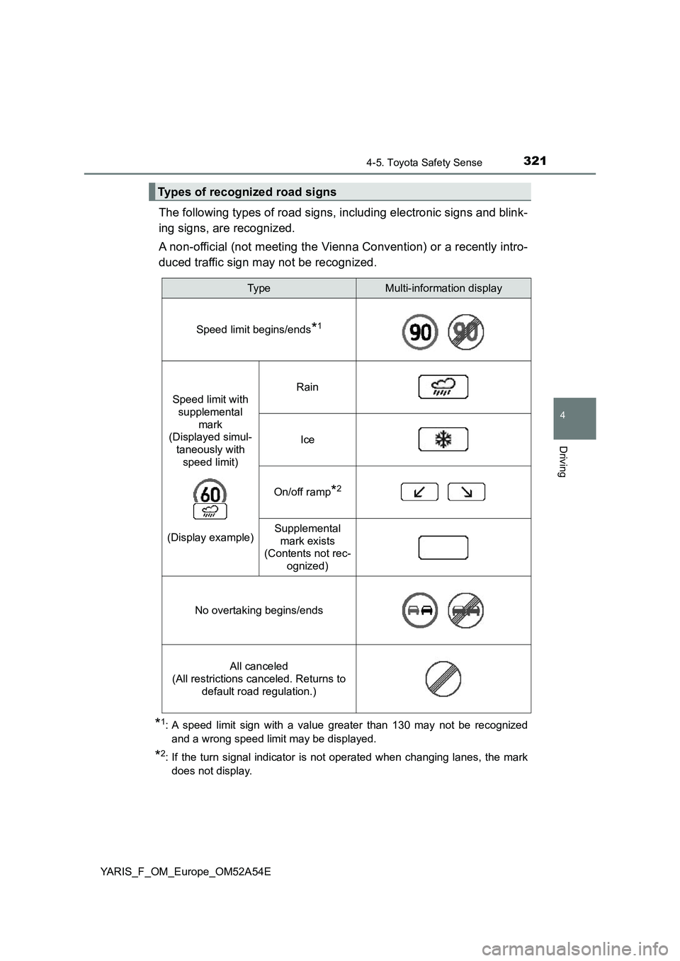 TOYOTA YARIS HATCHBACK 2019  Owners Manual 3214-5. Toyota Safety Sense
4
Driving
YARIS_F_OM_Europe_OM52A54E
The following types of road signs, including electronic signs and blink-
ing signs, are recognized.
A non-official (not meeting the Vie