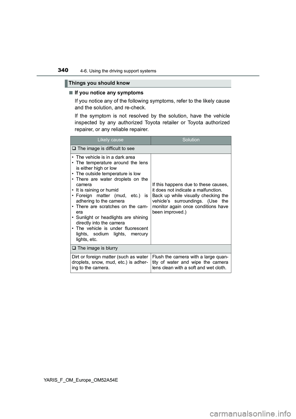 TOYOTA YARIS HATCHBACK 2019 Owners Manual 3404-6. Using the driving support systems
YARIS_F_OM_Europe_OM52A54E■
If you notice any symptoms
If you notice any of the following symptoms, refer to the likely cause
and the solution, and re-check TOYOTA YARIS HATCHBACK 2019 Owners Manual 3404-6. Using the driving support systems
YARIS_F_OM_Europe_OM52A54E■
If you notice any symptoms
If you notice any of the following symptoms, refer to the likely cause
and the solution, and re-check