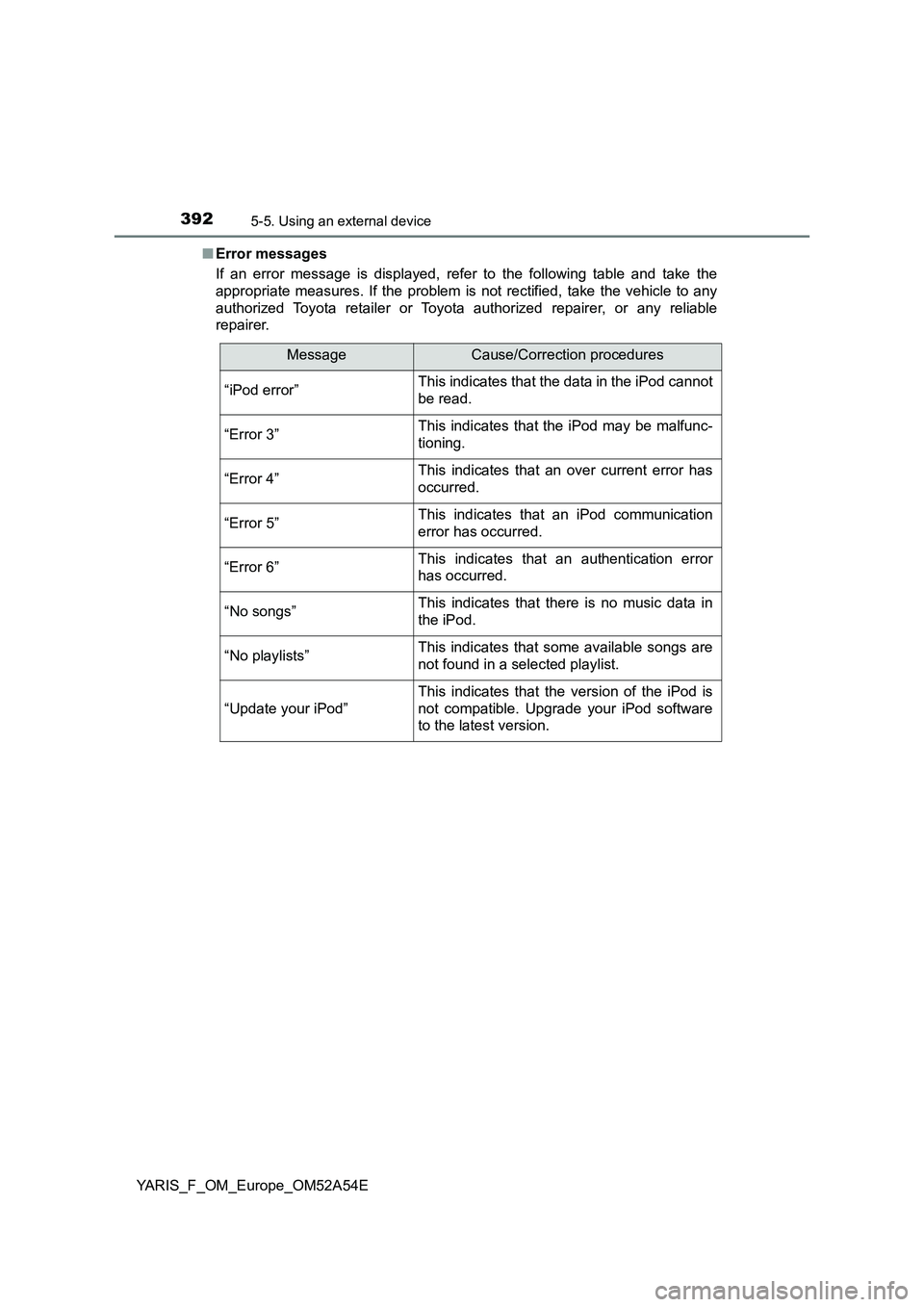 TOYOTA YARIS HATCHBACK 2019  Owners Manual 3925-5. Using an external device
YARIS_F_OM_Europe_OM52A54E■Error messages
If an error message is displayed, refer to the following table and take the
appropriate measures. If the problem is not rec