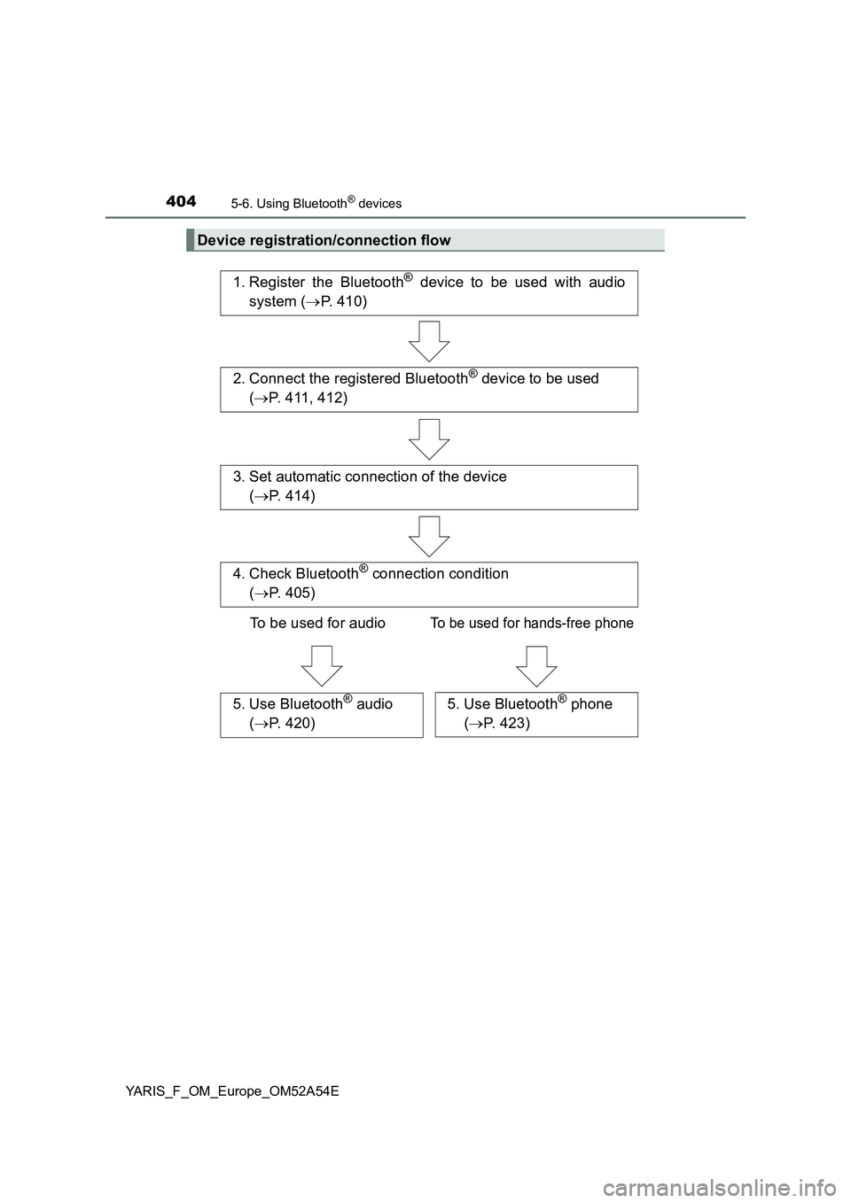 TOYOTA YARIS HATCHBACK 2019  Owners Manual 4045-6. Using Bluetooth® devices
YARIS_F_OM_Europe_OM52A54E
Device registration/connection flow
1. Register the Bluetooth® device to be used with audio
system (P. 410)
2. Connect the registered B