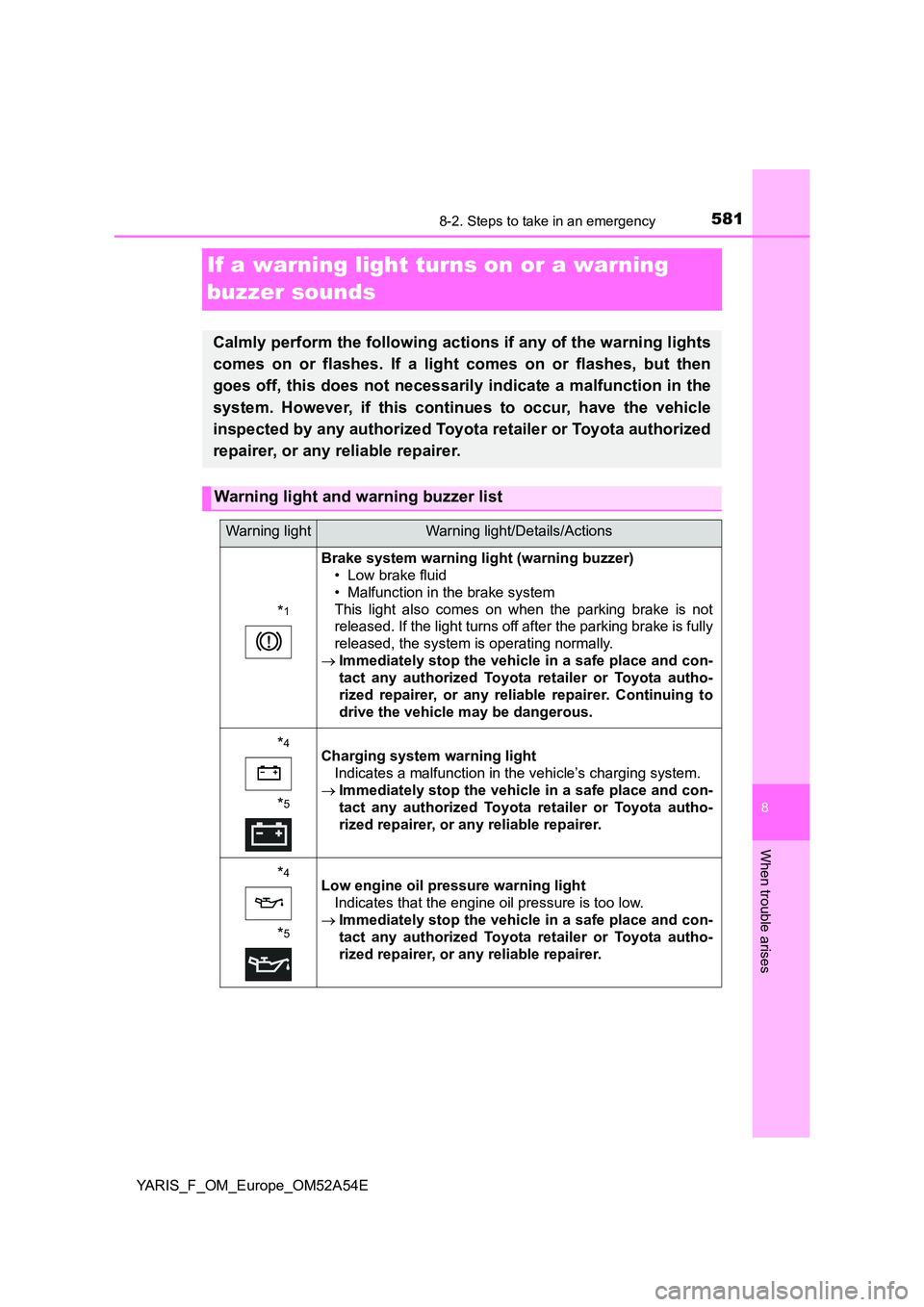 TOYOTA YARIS HATCHBACK 2019 Owners Manual 5818-2. Steps to take in an emergency
8
When trouble arises
YARIS_F_OM_Europe_OM52A54E
If a warning light turns on or a warning
buzzer sounds
Calmly perform the following actions if any of the warni TOYOTA YARIS HATCHBACK 2019 Owners Manual 5818-2. Steps to take in an emergency
8
When trouble arises
YARIS_F_OM_Europe_OM52A54E
If a warning light turns on or a warning
buzzer sounds
Calmly perform the following actions if any of the warni