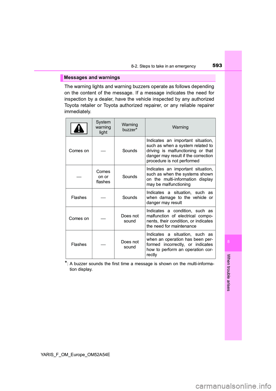 TOYOTA YARIS HATCHBACK 2019 Owners Manual 5938-2. Steps to take in an emergency
8
When trouble arises
YARIS_F_OM_Europe_OM52A54E
The warning lights and warning buzzers operate as follows depending
on the content of the message. If a message TOYOTA YARIS HATCHBACK 2019 Owners Manual 5938-2. Steps to take in an emergency
8
When trouble arises
YARIS_F_OM_Europe_OM52A54E
The warning lights and warning buzzers operate as follows depending
on the content of the message. If a message