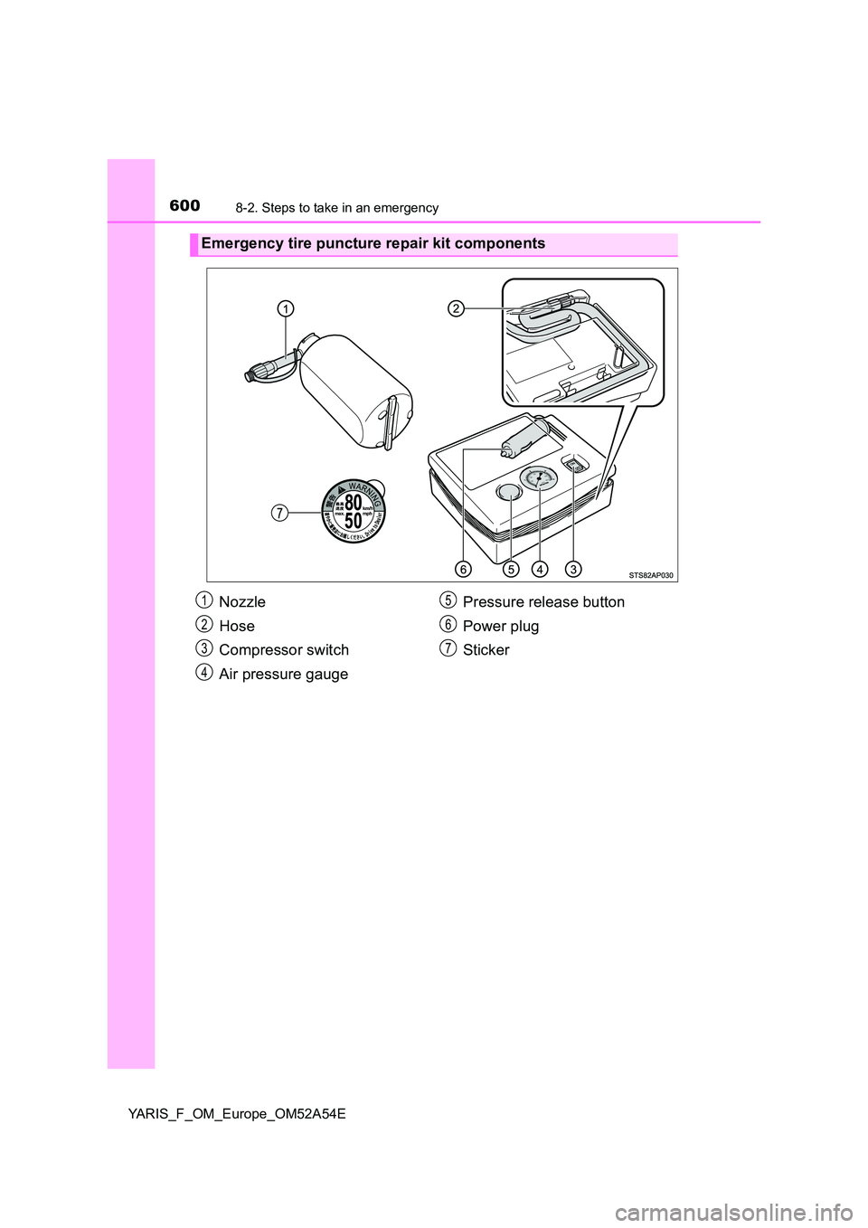 TOYOTA YARIS HATCHBACK 2019  Owners Manual 6008-2. Steps to take in an emergency
YARIS_F_OM_Europe_OM52A54E
Emergency tire puncture repair kit components
Nozzle 
Hose 
Compressor switch 
Air pressure gauge 
Pressure release button 
Power plug 