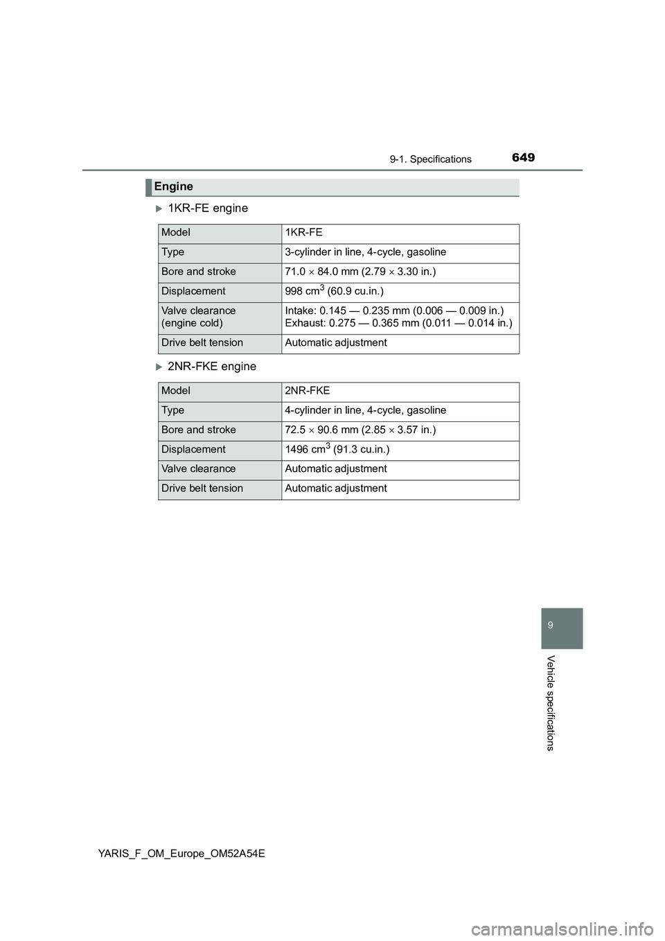 TOYOTA YARIS HATCHBACK 2019  Owners Manual 6499-1. Specifications
9
Vehicle specifications
YARIS_F_OM_Europe_OM52A54E
1KR-FE engine
2NR-FKE engine
Engine
Model1KR-FE
Ty p e3-cylinder in line, 4-cycle, gasoline
Bore and stroke71.0  84.