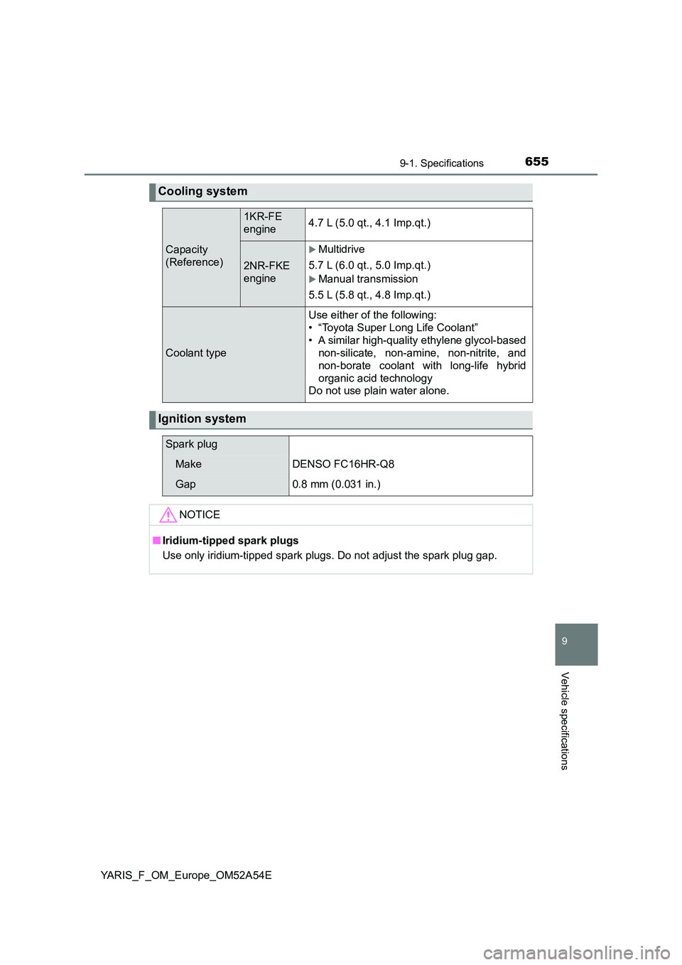TOYOTA YARIS HATCHBACK 2019  Owners Manual 6559-1. Specifications
9
Vehicle specifications
YARIS_F_OM_Europe_OM52A54E
Cooling system 
Capacity  
(Reference)
1KR-FE
engine4.7 L (5.0 qt., 4.1 Imp.qt.)
2NR-FKE 
engine
Multidrive 
5.7 L (6.0 qt