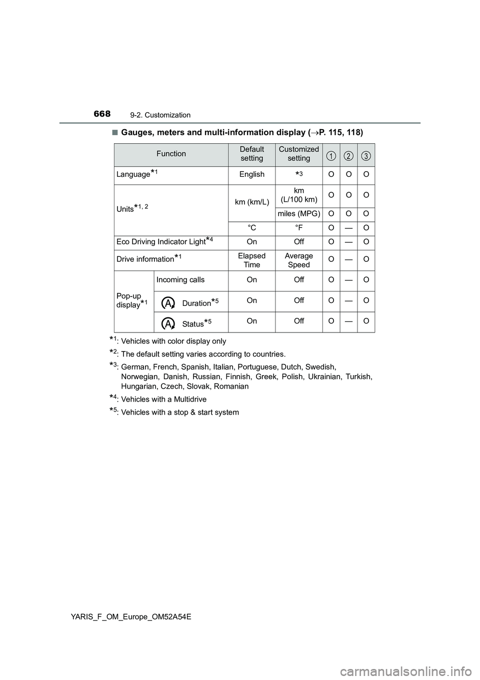 TOYOTA YARIS HATCHBACK 2019  Owners Manual 6689-2. Customization
YARIS_F_OM_Europe_OM52A54E■
Gauges, meters and multi-information display (P. 115 , 11 8)
*1: Vehicles with color display only
*2: The default setting varies according to cou
