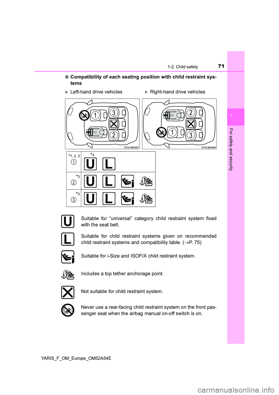 TOYOTA YARIS HATCHBACK 2019  Owners Manual 711-2. Child safety
1
For safety and security
YARIS_F_OM_Europe_OM52A54E 
■Compatibility of each seating position with child restraint sys- 
tems
Left-hand drive vehiclesRight-hand drive vehic