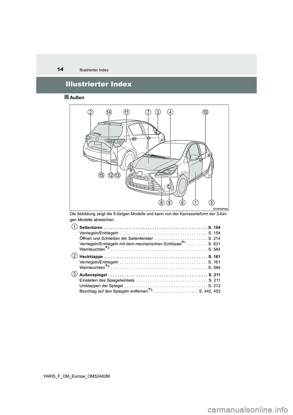 TOYOTA YARIS HATCHBACK 2019 Betriebsanleitungen (in German) 14Illustrierter Index
YARIS_F_OM_Europe_OM52A62M
Illustrierter Index
■Außen
Die Abbildung zeigt die 5-türigen Modelle und kann von der Karosserieform der 3-türi-
gen Modelle abweichen.
Seitent TOYOTA YARIS HATCHBACK 2019 Betriebsanleitungen (in German) 14Illustrierter Index
YARIS_F_OM_Europe_OM52A62M
Illustrierter Index
■Außen
Die Abbildung zeigt die 5-türigen Modelle und kann von der Karosserieform der 3-türi-
gen Modelle abweichen.
Seitent