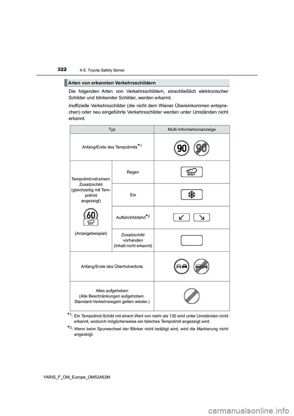 TOYOTA YARIS HATCHBACK 2019  Betriebsanleitungen (in German) 3224-5. Toyota Safety Sense
YARIS_F_OM_Europe_OM52A62M
Die folgenden Arten von Verkehrsschildern, einschließlich elektronischer
Schilder und blinkender Schilder, werden erkannt.
Inoffizielle Verkehrs